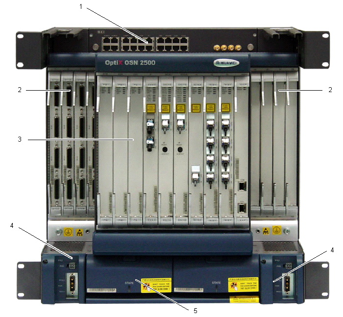 華為OSN2500,OptiX OSN2500設(shè)備結(jié)構(gòu)(圖2)