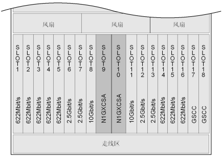 華為OSN3500槽位接入容量_SDH傳輸設(shè)備(圖1)