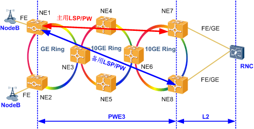 OptiX OSN1500,華為OSN1500無路由器典型組網(wǎng)(圖1) OptiX OSN1500,華為OSN1500無路由器典型組網(wǎng)(圖1)