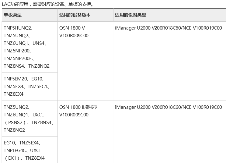 OSN1800II/V?NNI-LAG組配置時需要軟件和硬件規(guī)格，配置時主備端口屬性怎么設(shè)置(圖1)