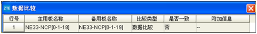 ZXMP S385增量下發(fā)時(shí)隙失敗(圖4) ZXMP S385增量下發(fā)時(shí)隙失敗(圖4)
