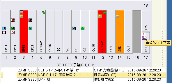 ZXMP S330設(shè)備業(yè)務(wù)中斷處理(圖1)