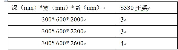 ZXMP S330設(shè)備不同型號(hào)的機(jī)柜安裝子架的數(shù)量(圖1) ZXMP S330設(shè)備不同型號(hào)的機(jī)柜安裝子架的數(shù)量(圖1)