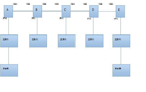 ZXMP S330以太網(wǎng)業(yè)務(wù)閃斷故障處理(圖1) ZXMP S330以太網(wǎng)業(yè)務(wù)閃斷故障處理(圖1)