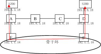 ZXMP S200如何利用2M支路實現(xiàn)單跨環(huán)ECC保護(hù)？(圖2)