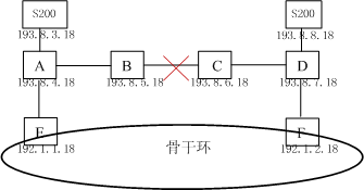 ZXMP S200如何利用2M支路實現(xiàn)單跨環(huán)ECC保護(hù)？(圖1)