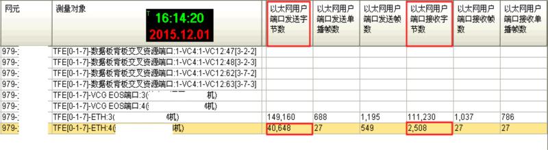 ZXMP S200某運(yùn)營(yíng)商業(yè)務(wù)無(wú)法正常開通大客戶業(yè)務(wù)問(wèn)題(圖4)