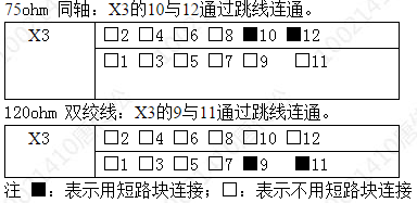 中興S200-RS232接口外接120歐外時(shí)鐘時(shí)如何跳線(圖4)