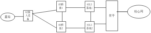 ZXCTN 6500設(shè)備下掛LTE基站升級后大量SCTP路徑斷鏈問題(圖1)