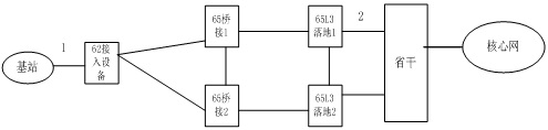 ZXCTN 6500設(shè)備下掛LTE基站升級后大量SCTP路徑斷鏈問題(圖2)