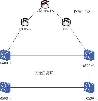 ZXCTN6500環(huán)雙節(jié)點接入網(wǎng)管網(wǎng)配置(圖1)
