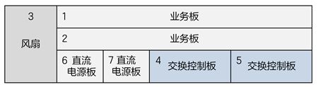 ZXA10 C620(圖3) ZXA10 C620(圖3)