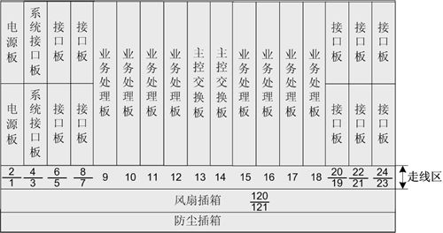ZXCTN 6500-8(圖2)