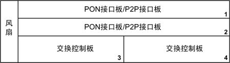 ZXA10 C320(圖2) ZXA10 C320(圖2)