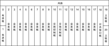 ZXA10 C300(圖2) ZXA10 C300(圖2)