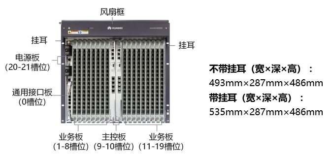 MA5800-X17(圖1) MA5800-X17(圖1)