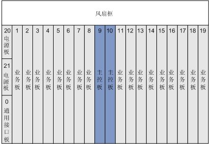 MA5800-X17(圖2) MA5800-X17(圖2)