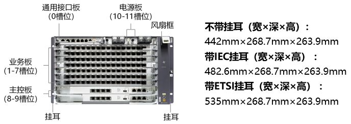 MA5800-X7(圖1)