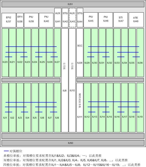OptiX OSN8800(圖2) OptiX OSN8800(圖2)