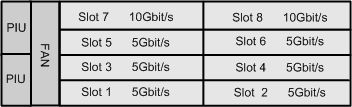 OptiX OSN1800II(圖3) OptiX OSN1800II(圖3)