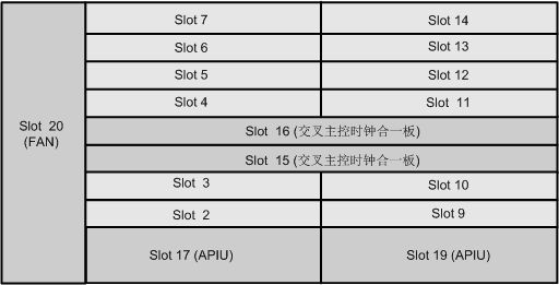 OptiX OSN580(圖4)