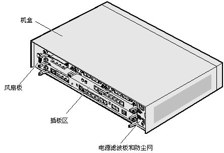 OptiX Metro1000(圖1) OptiX Metro1000(圖1)